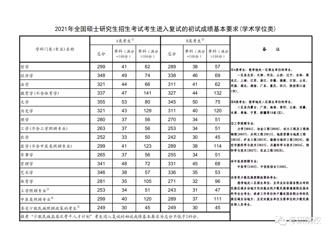 「院校盘点」浙江工业大学考研信息汇总