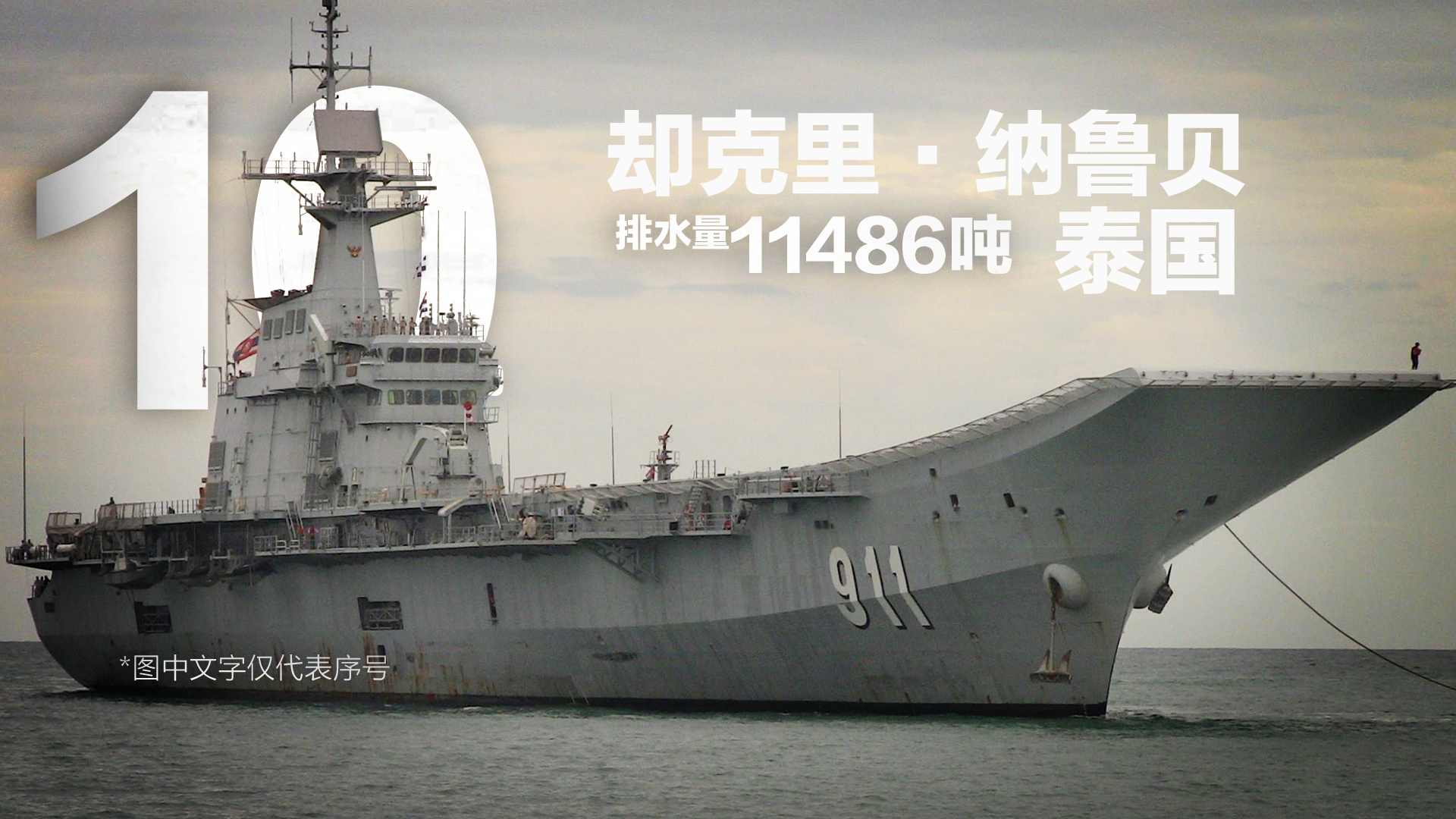 2020世界十大航空母舰盘点（ 排名不分先后）