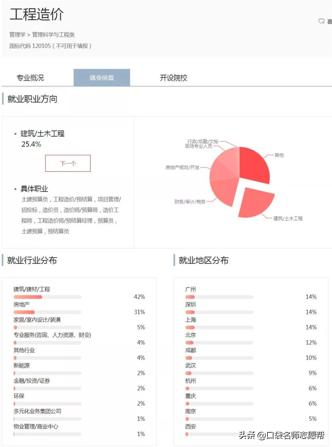 深度剖析天津10所高校，竟藏着这些实力强劲的高薪、高就业率专业