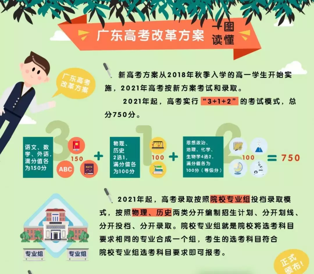 速戳！广东新高考改革方案正式出台：一年2次高考！不分文理科！