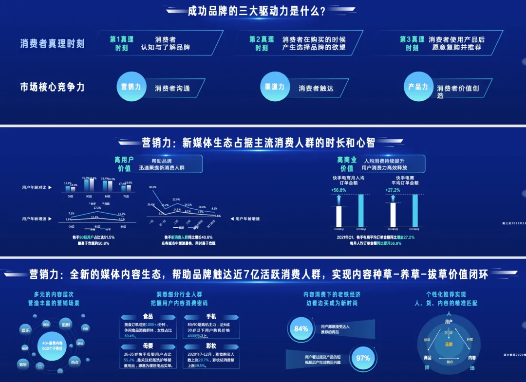 万字长文讲透品牌2021下半年如何经营快手