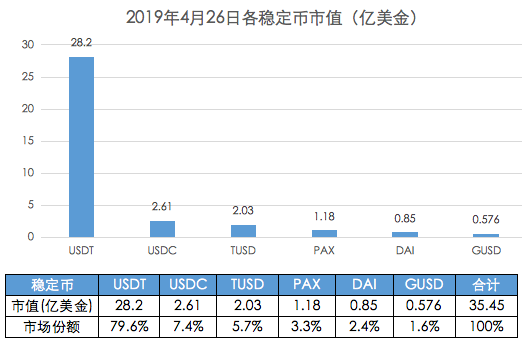 收藏！一文看懂6大稳定币