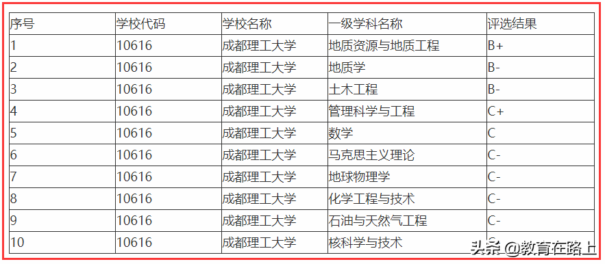 四川高校排名，成都理工大学和四川农业大学的老五之争，你怎么看