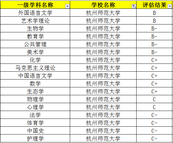 浙江这所双非大学近年发展很快 位置优越性价比不错