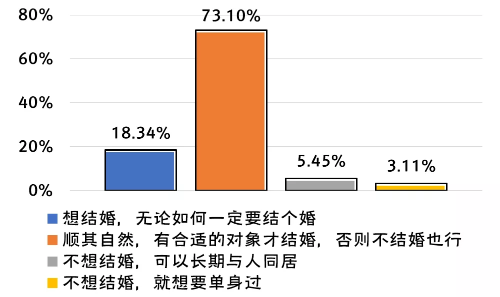 2019-2020年全国大学生性与生殖健康调查报告