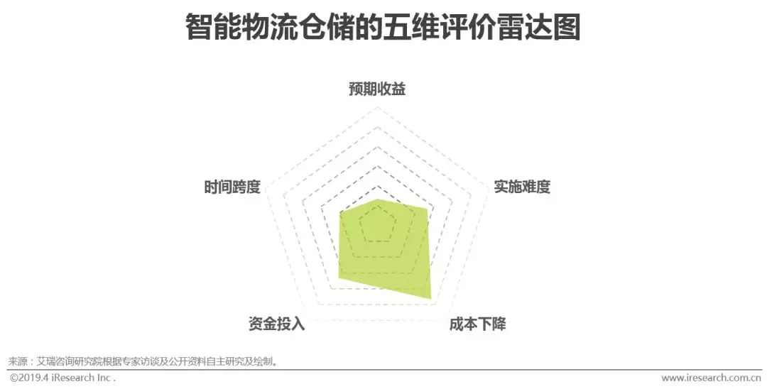 工业智能化：制造业的智能升级之路