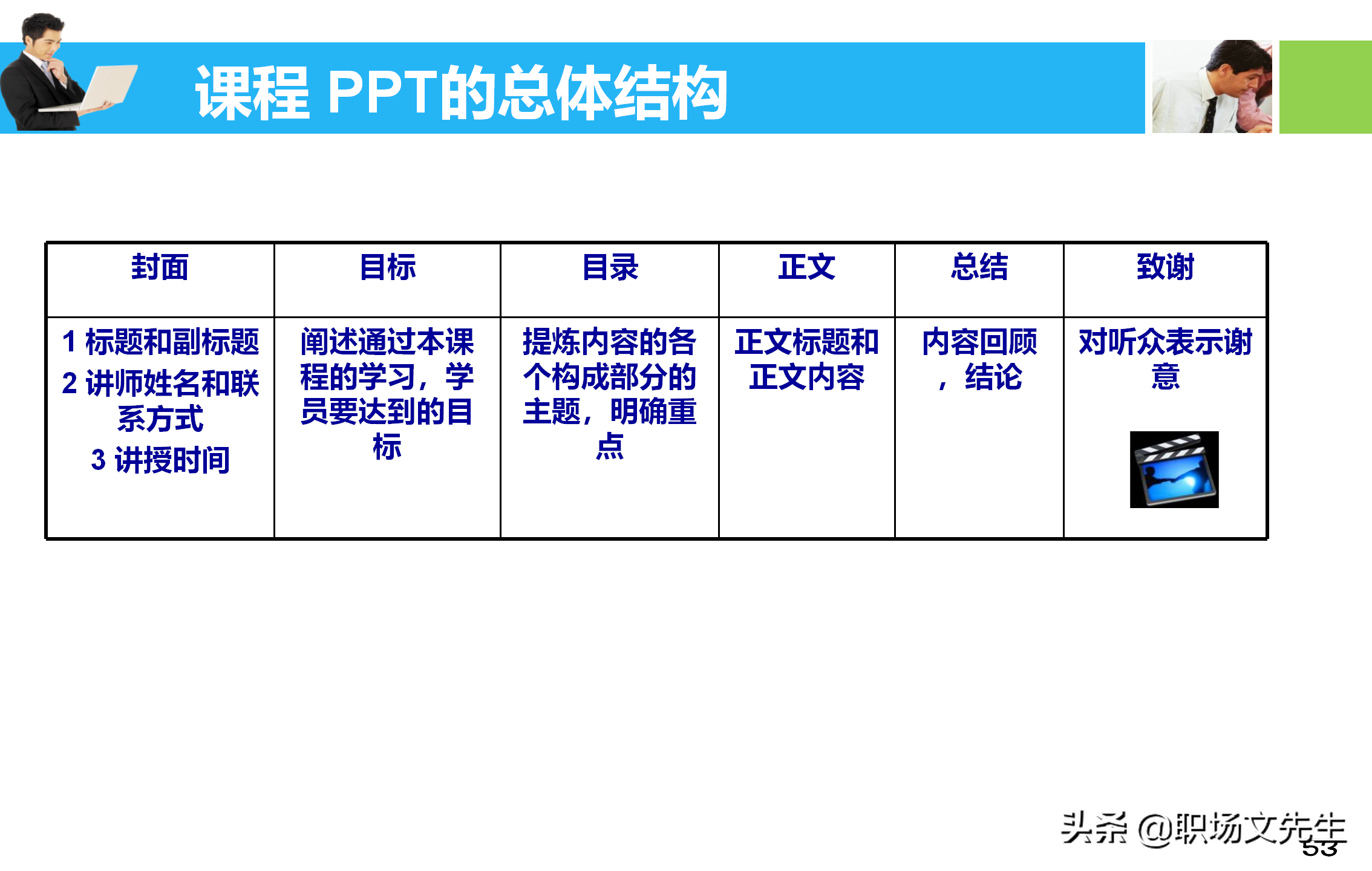 培训师应具备培训课程的设计与讲授技能，55页培训课程开发与设计