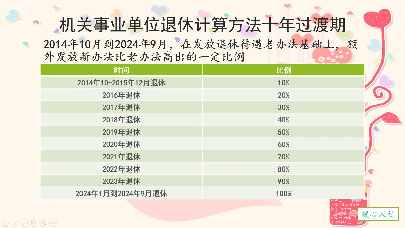 职业年金是什么意思,