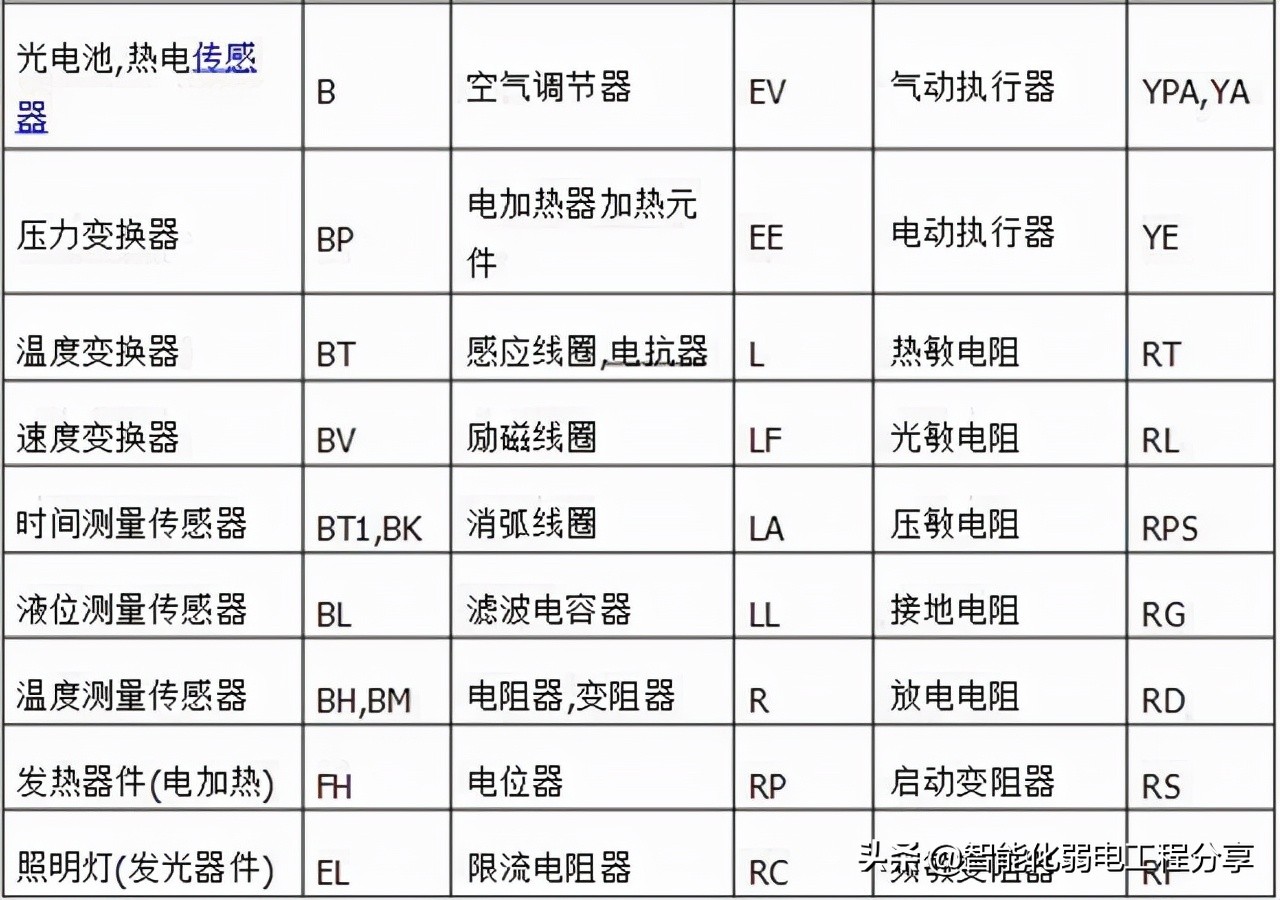 10年老电工，手把手教你读懂看明白电气图纸，从此看图识图无压力