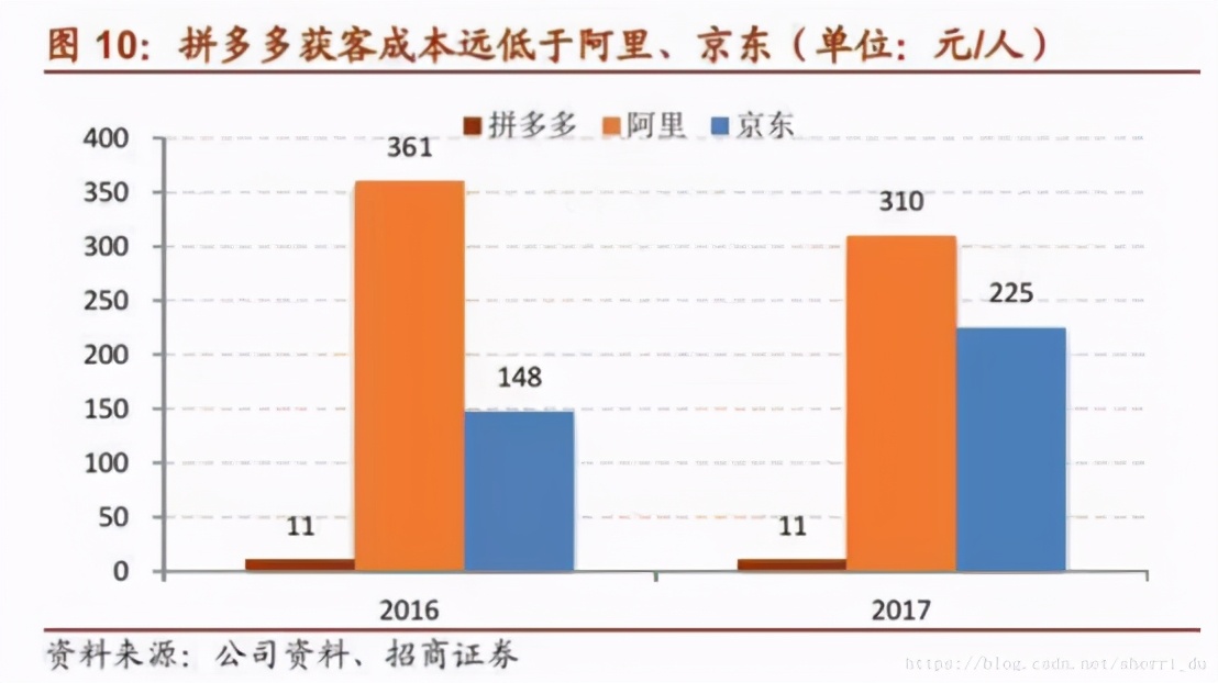 如何布局私域流量，6招深度解析用户运营