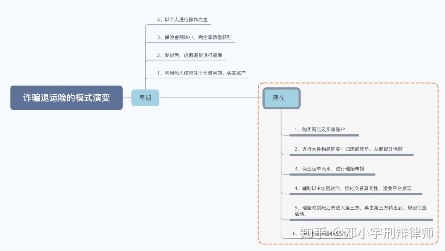 诈骗运费险的定罪与量刑