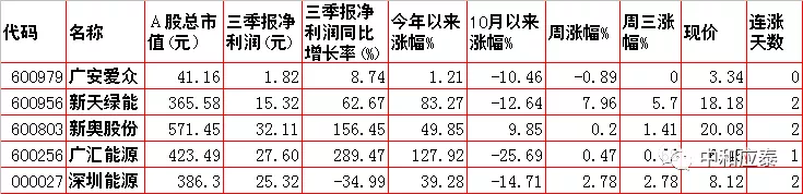 周四A股重要投资参考