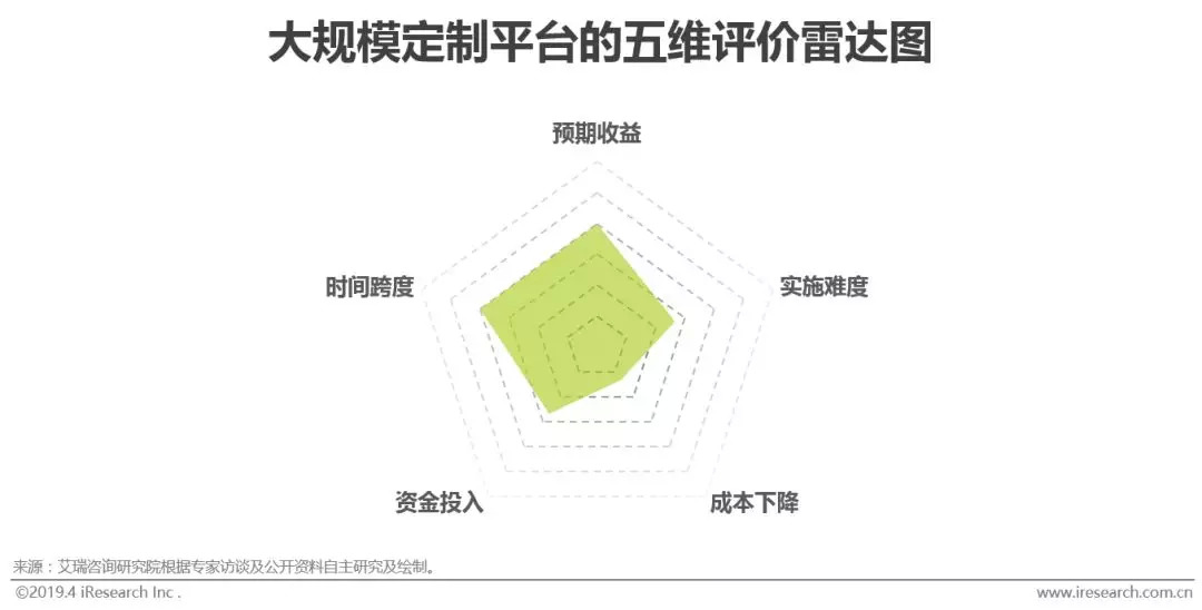 工业智能化：制造业的智能升级之路