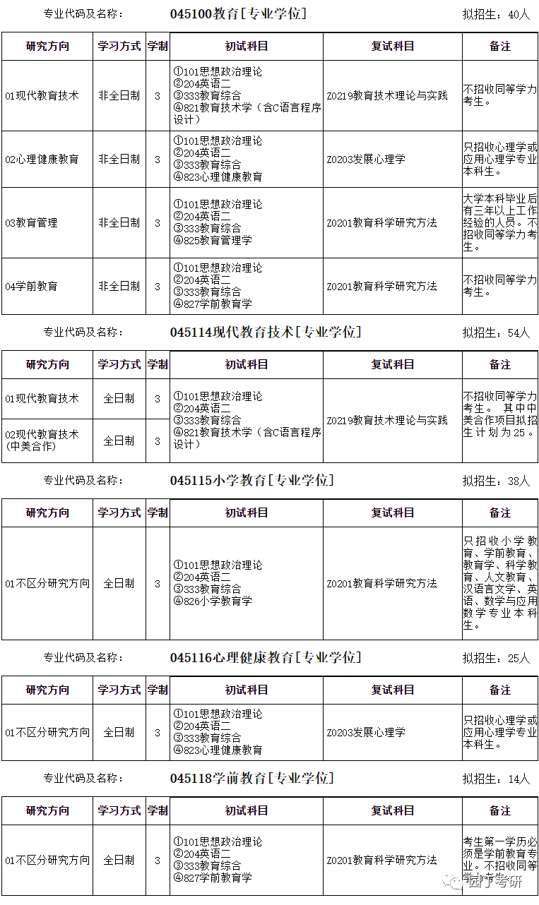 安徽师范大学22考研招生目录公布，有专业停招