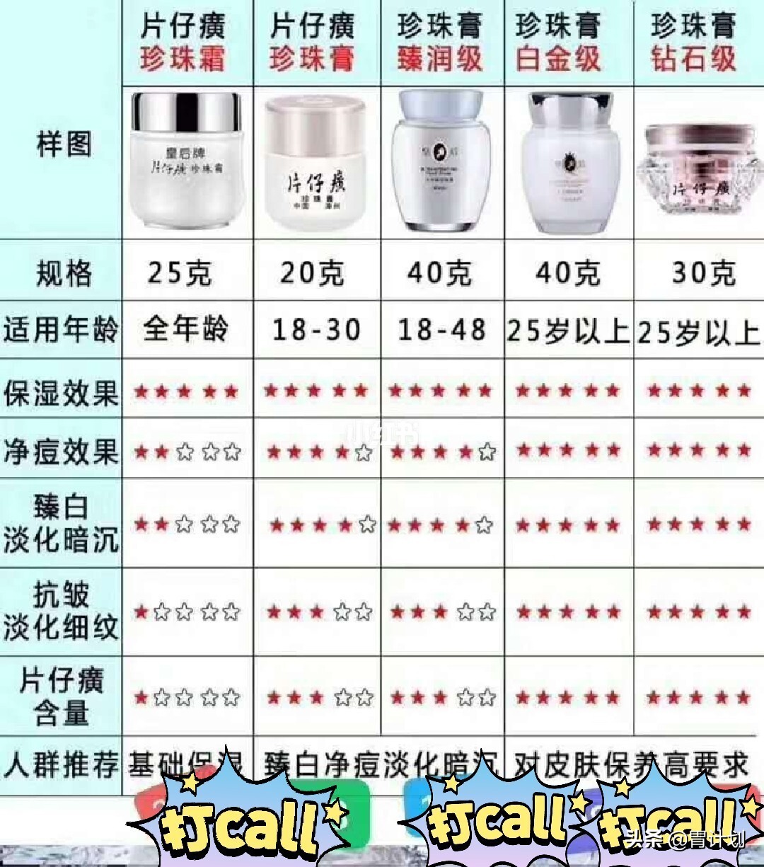 如果你皮肤黄，就用片仔癀！抹出亮白好肤色，不化妆也能有好气色