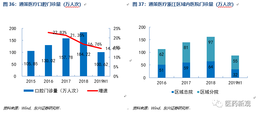 种植牙行业报告：核心技术国外垄断，每颗种植牙成本2000卖1万