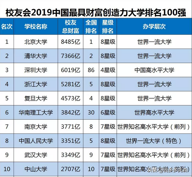 同处在湾区的深圳大学，会成为下一个硅谷的斯坦福吗？
