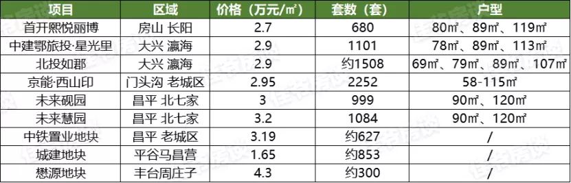 自住型商品房 海淀,自住型商品房海淀