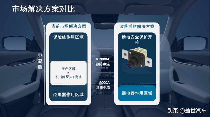 解决新能源汽车安全问题！奥托立夫升级断电安全保护方案