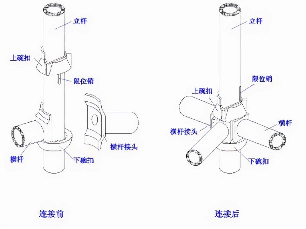 桥梁工程必备！现浇简支箱梁、支架和钢管柱贝雷梁该怎么做？