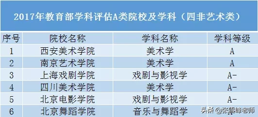 张雪峰教你报高考志愿：除985/211，这些黑马院校一样值得报考