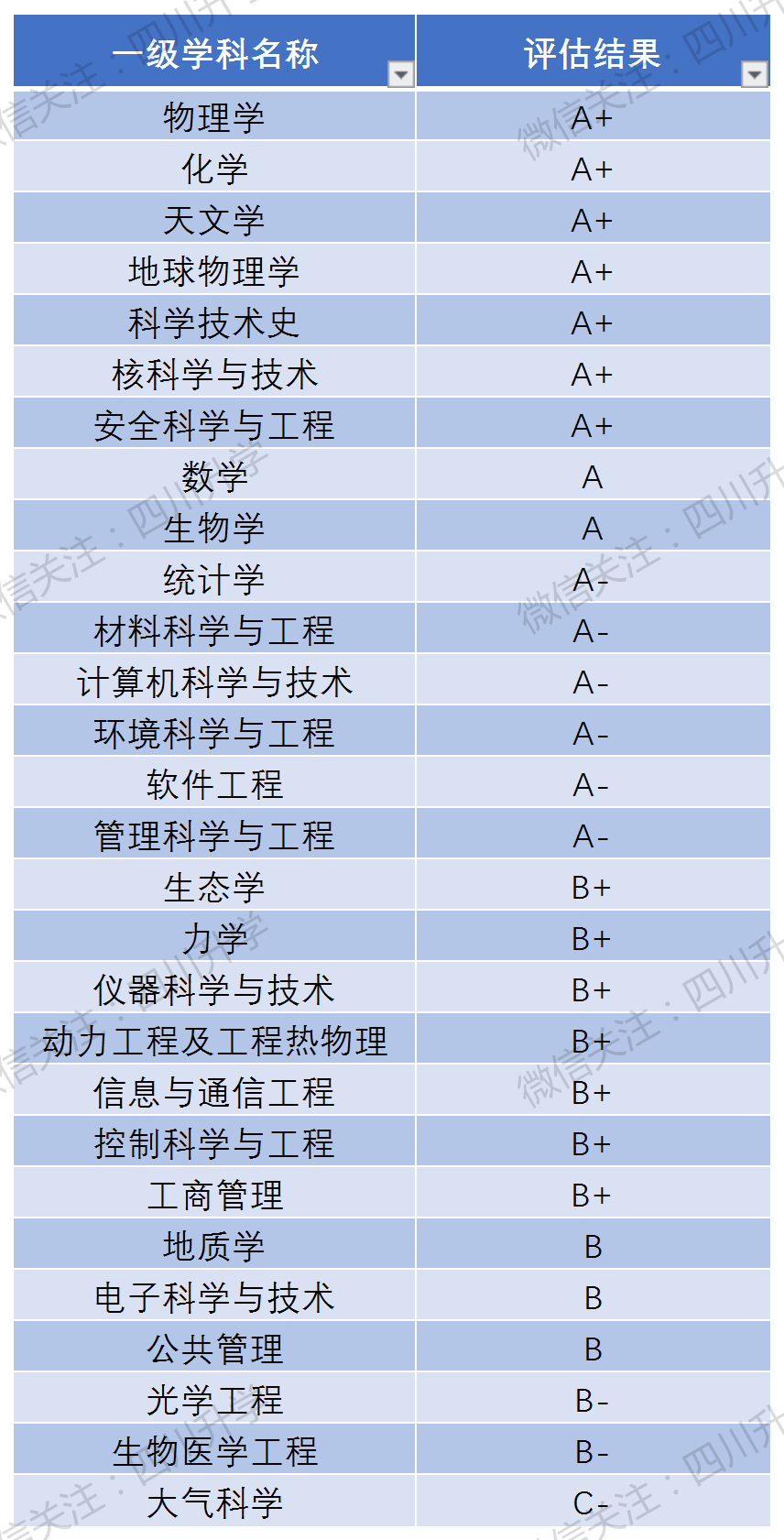 热门大学全面解读 | 中国科学技术大学实力强的专业有哪些？