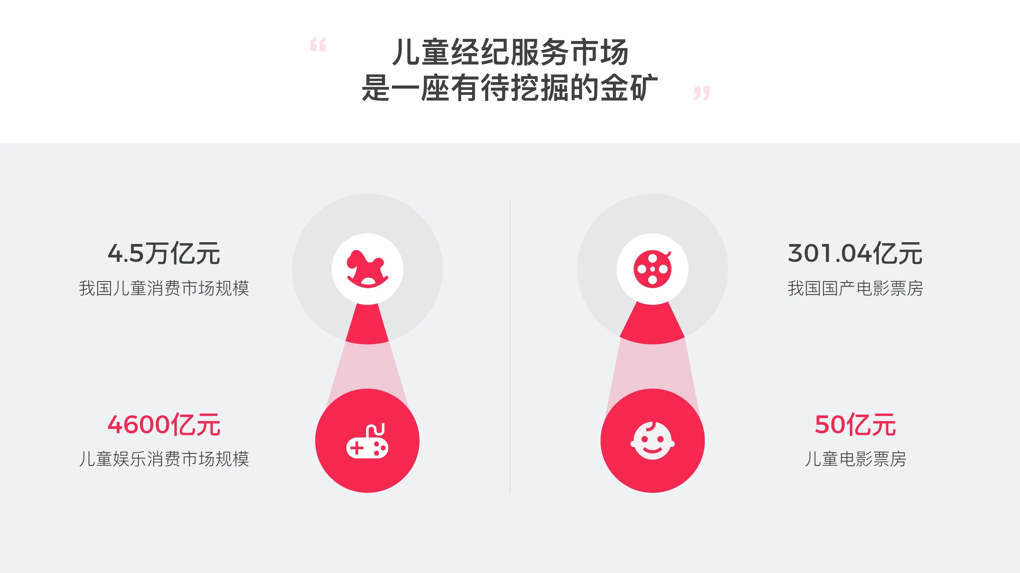 75页PPT，教你从零到一，做出高大上的幻灯片！