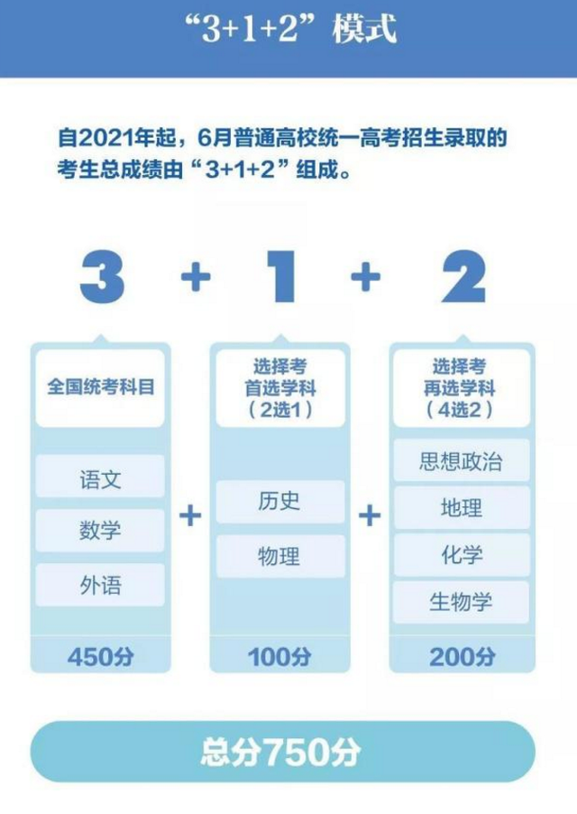 3+1+2新高考选科对学生影响大，“赋分”就像排位赛，让学生头大