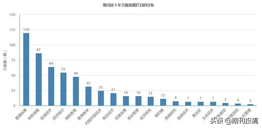 贵州省本科学报公布（含在读研究生可投的本科学报）