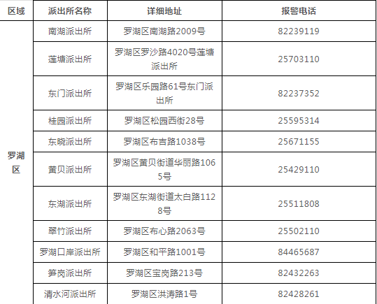 谁做的这本深圳通讯录，太牛了！有了它走遍深圳都不怕~收好不谢