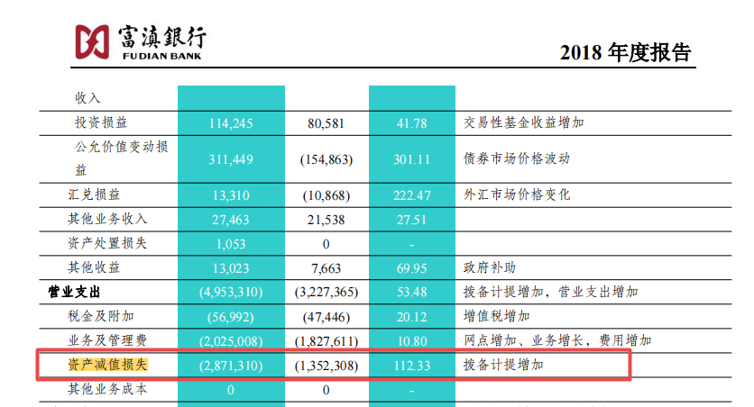 èµäº§åå¼æå¤±æç»­è¶å©æ¶¦4åï¼å¯æ»é¶è¡å°éä¸¥é²âäºå·¡é¡½çâ