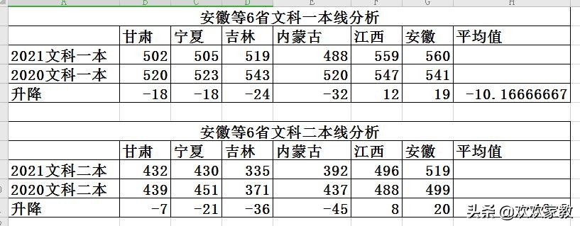 重磅！2021新疆高考预测分数线发布！最大降幅达30分，再创新低