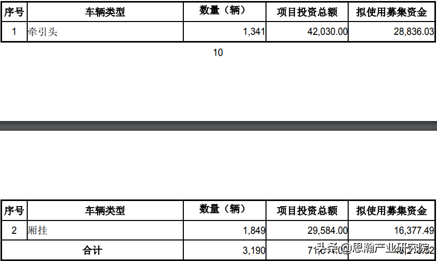 陆路运力提升项目可行性研究报告