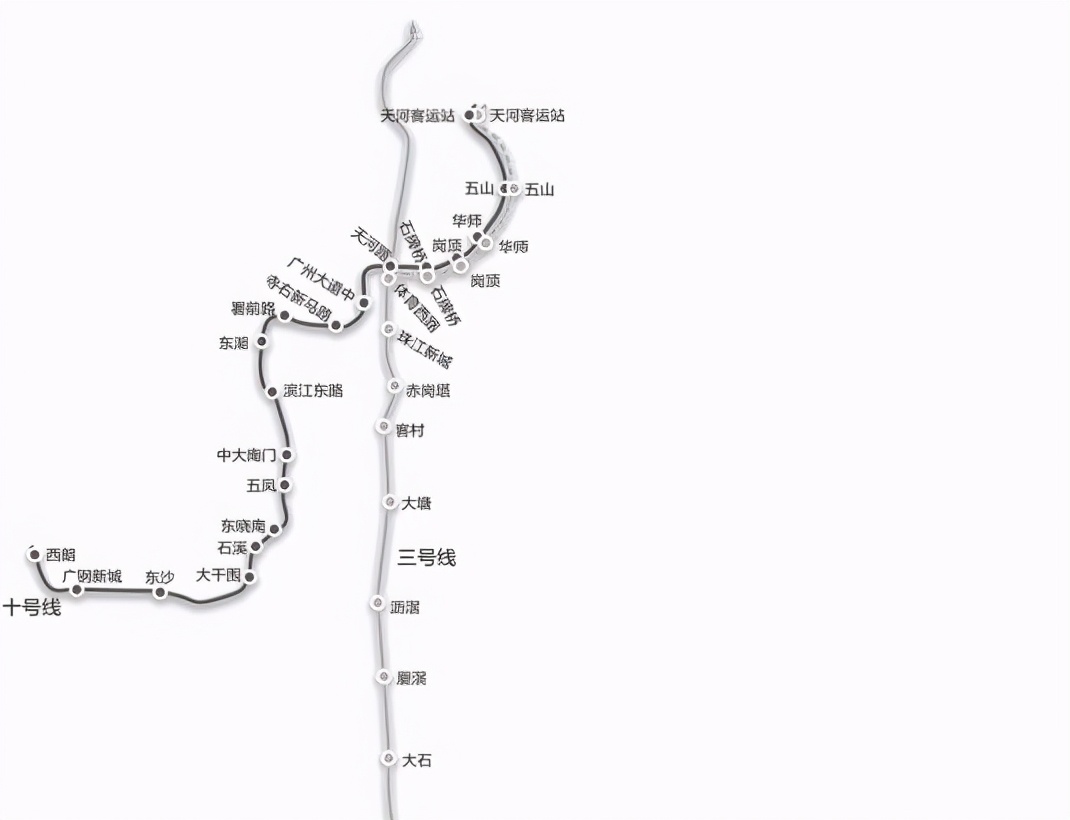 广州在建一条地铁线，长约25千米，串联4区，未来还将延伸至佛山