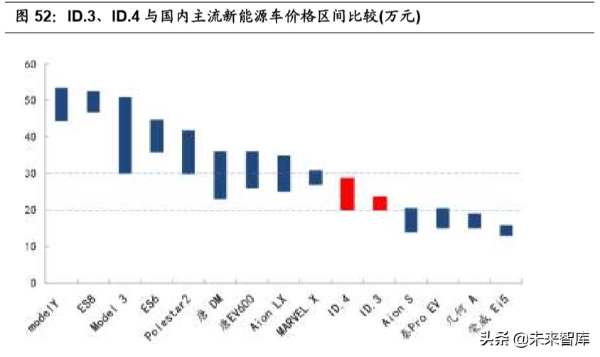 大众汽车MEB平台深度剖析：大众新能源的压舱石