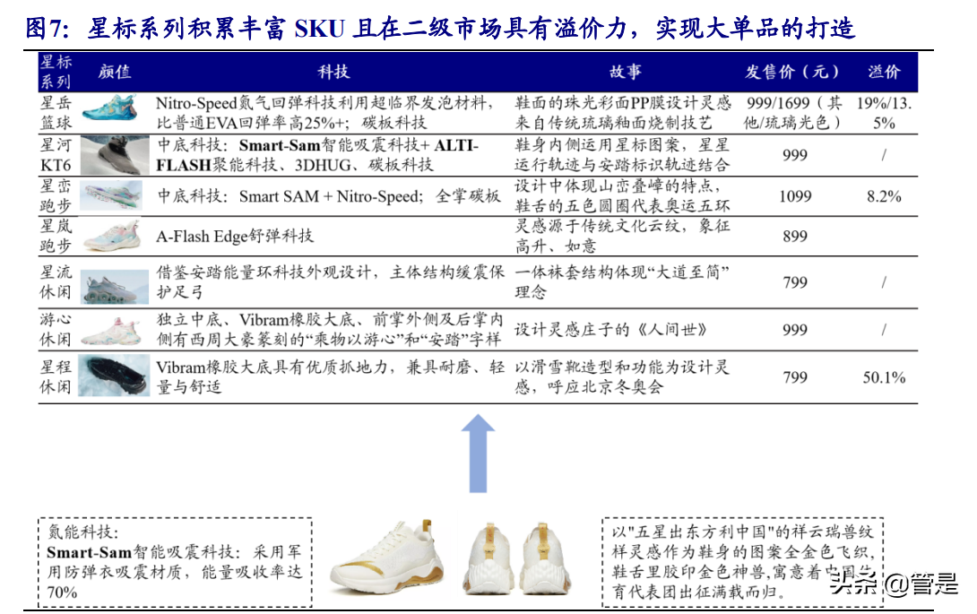 安踏星标系列奥运会多久下架(安踏体育深度报告：DTC赋能产品、品牌向上，安踏大货步入新阶段)