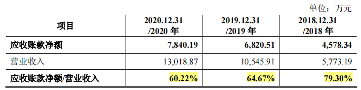 坤恒顺维规模小，客户集中，核心产品毛利率下滑