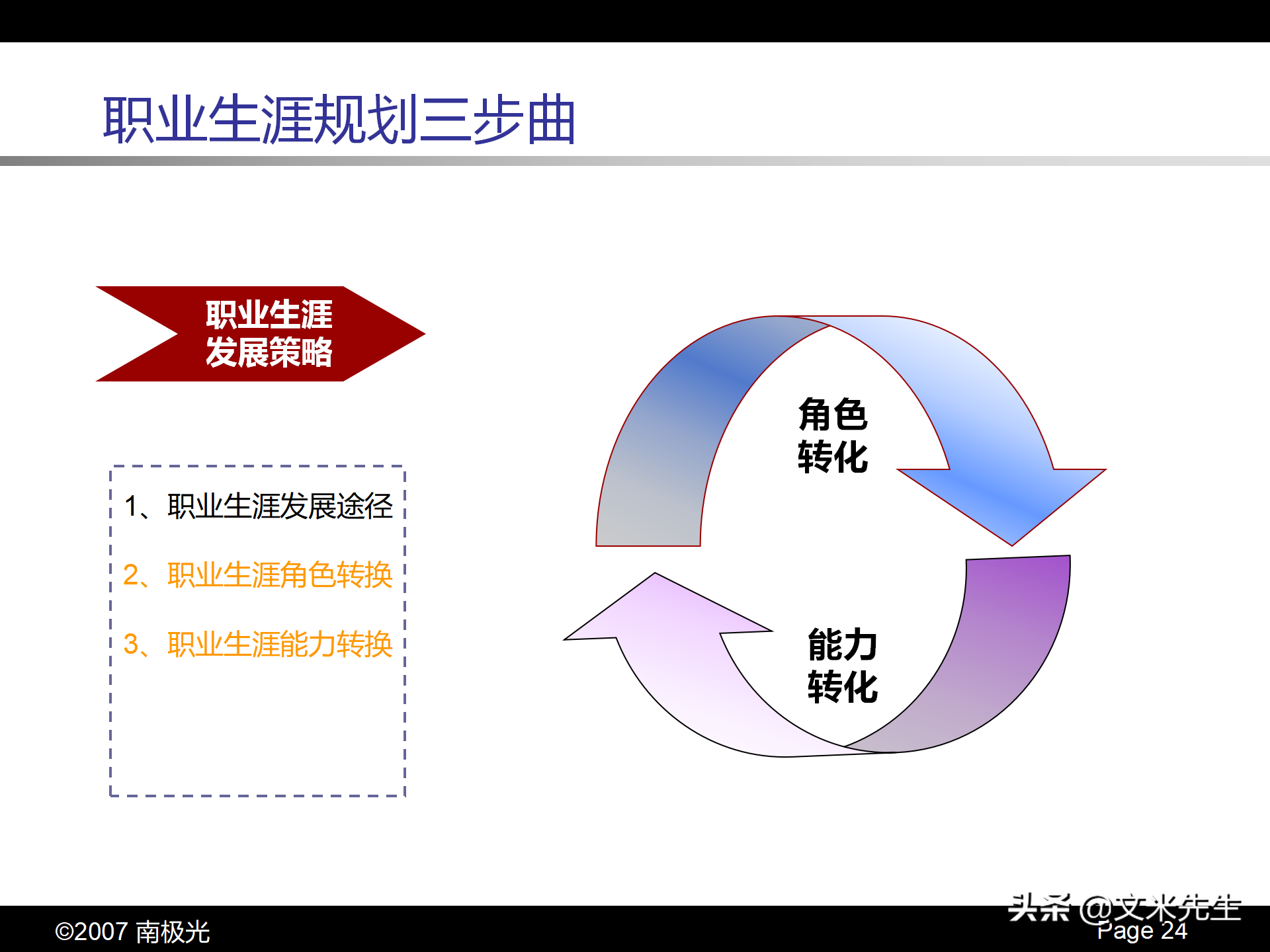 职业生涯规划四步曲，46页个人职业生涯规划，珍藏版果断收藏