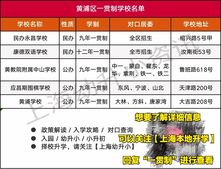 一贯制全名单！上海公民办一贯制学校共234所！大合集