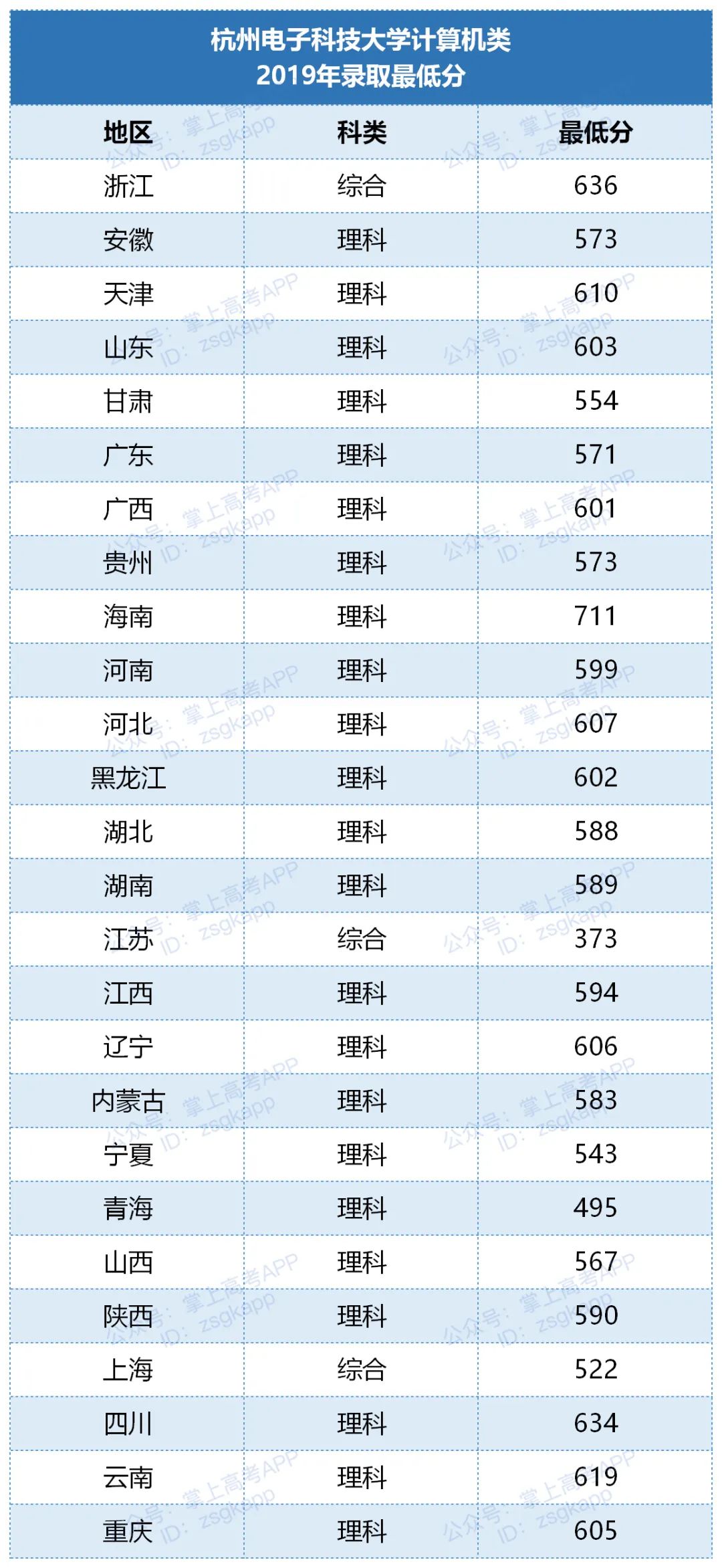学啥专业能年薪70万？500来分考生一样有希望