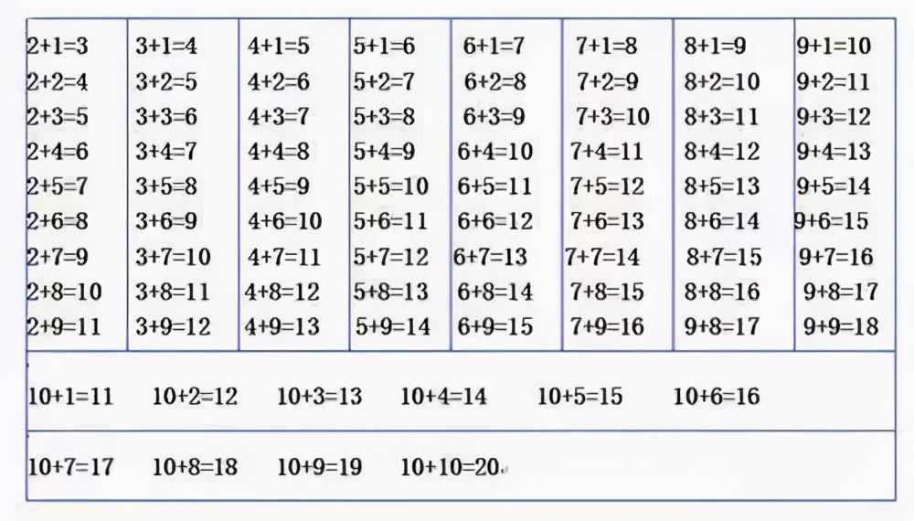 100减法口诀表图片(一年级数学学什么) - 赤虎壹号