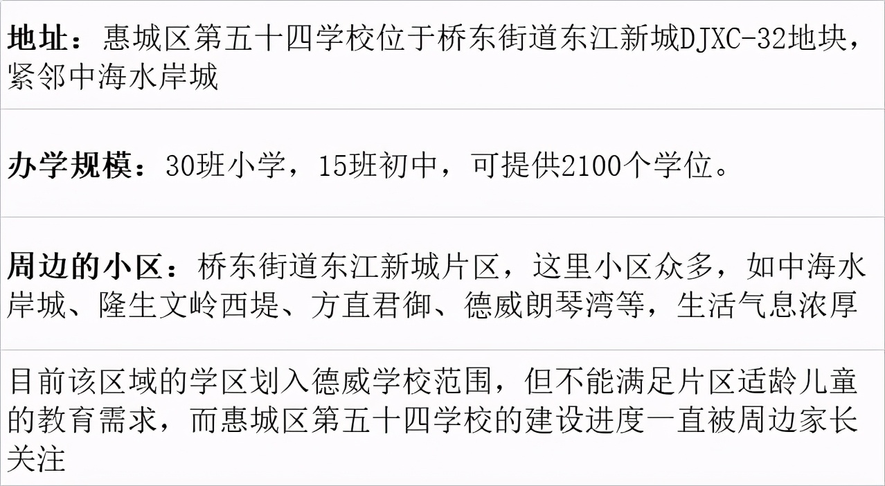 惠州7所新建九年一贯制学校来袭！合计可提供15990个学位