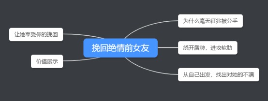 如何才能挽回绝情分手的前女友？