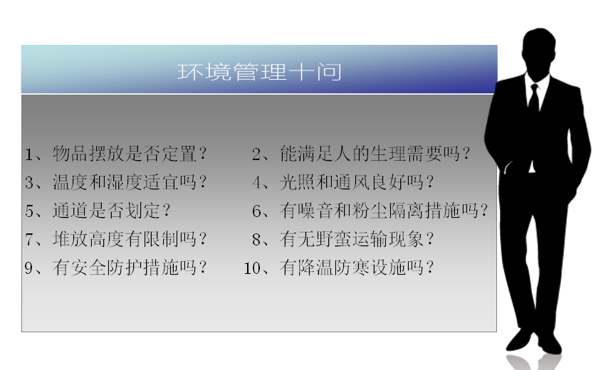 生产管理6要素（5M1E）的6个控制措施与10个问题