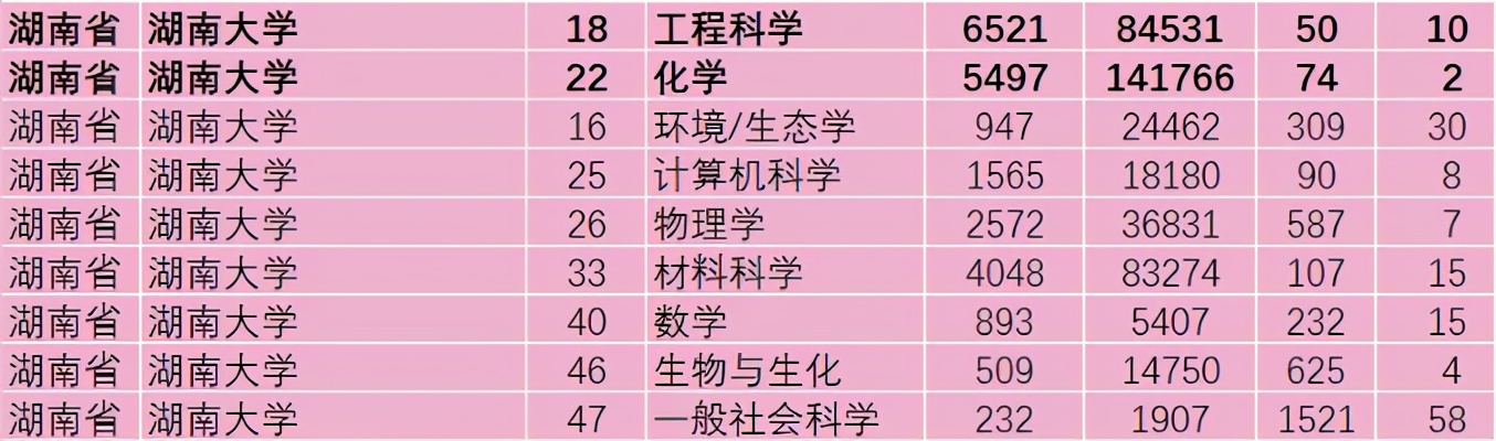 成果被华为、腾讯广泛使用！湖南大学这个“超强”学院走出上市企业董事长！