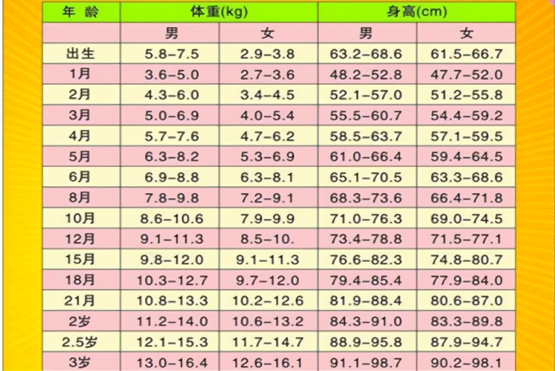 谁说胸小就没奶？月子里妈妈的8个追奶法则，小胸脯也有大产量
