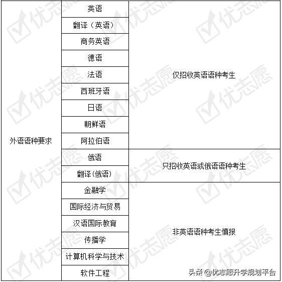 黑龙江大学2020年招生政策详细解读来了！附专业盘点，收藏备用