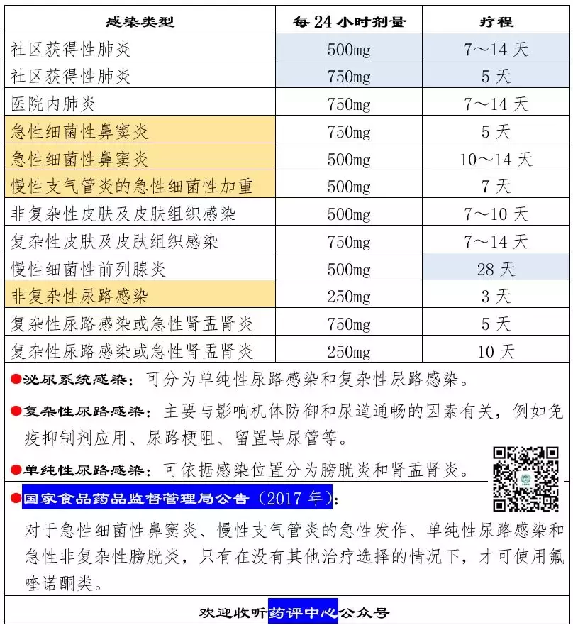 左氧氟沙星药品说明书——深入解读范例