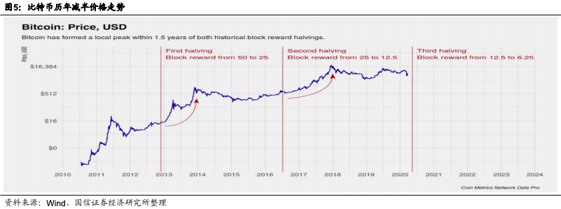 区块链进化史——DeFi开启去中心化金融时代