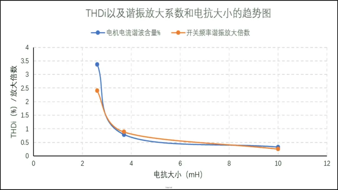 高压变频器远距离传输上方案